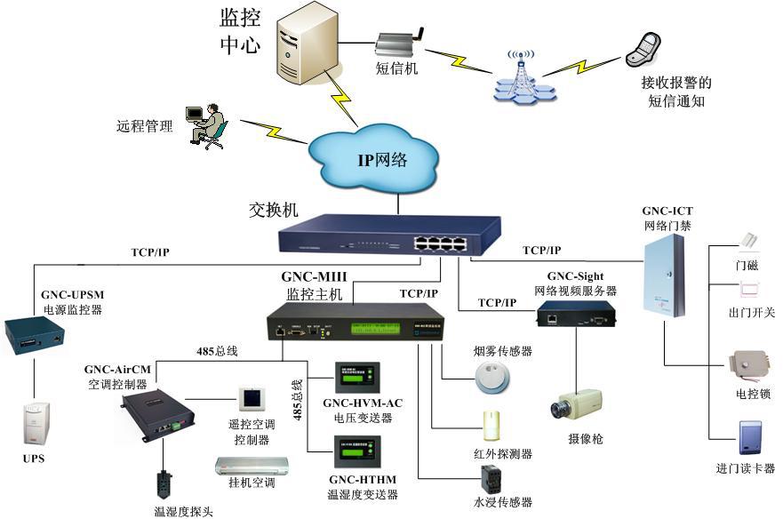 外包公司it運維職位嗎?_青島it外包運維服務(wù)_pc運維外包