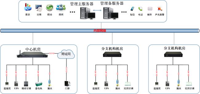 青島it外包運維服務(wù)_pc運維外包_外包公司it運維職位嗎?