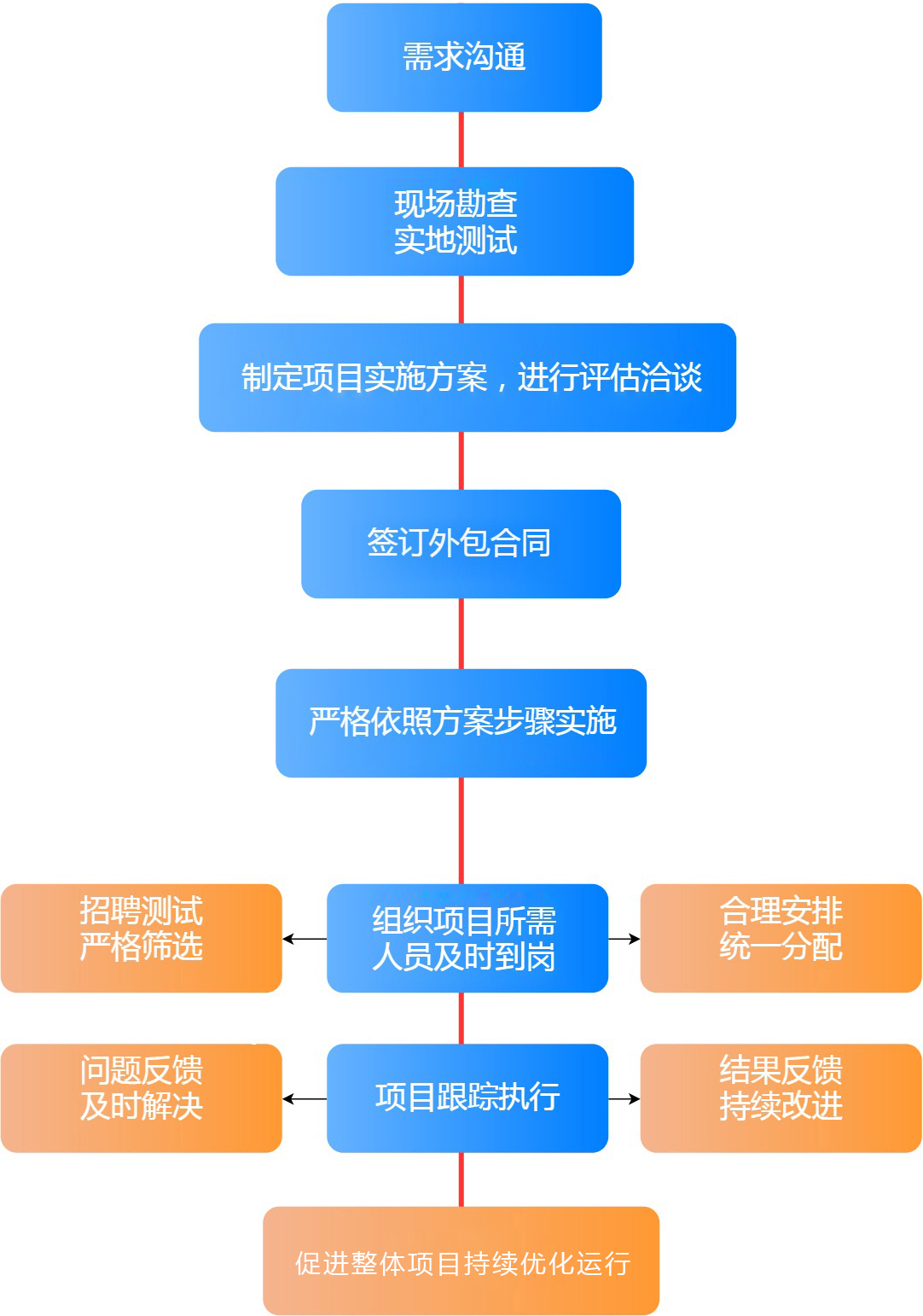 it外包服務(wù)合同模板.企業(yè)it服務(wù)合同_it外包服務(wù)_it外包維護(hù)方案