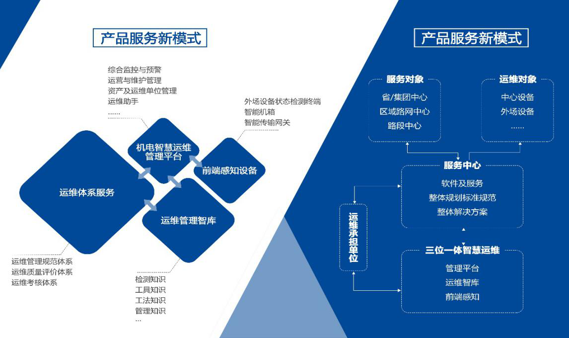 linux服務(wù)器運維外包_it運維外包_it運維外包解決方案