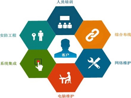 it運維外包_it運維外包解決方案_linux服務(wù)器運維外包