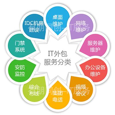 it外包市場分析及營銷模式探討_青島it外包_it服務外包