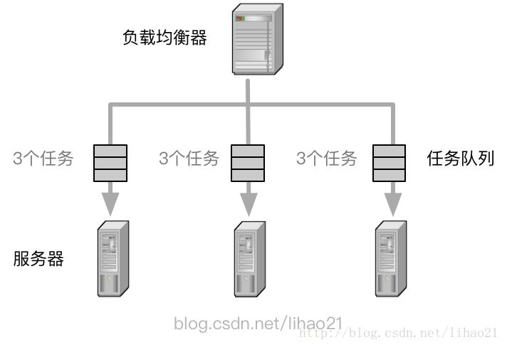 服務(wù)器運維_青島it外包運維服務(wù)_運維項目服務(wù)巡檢報告