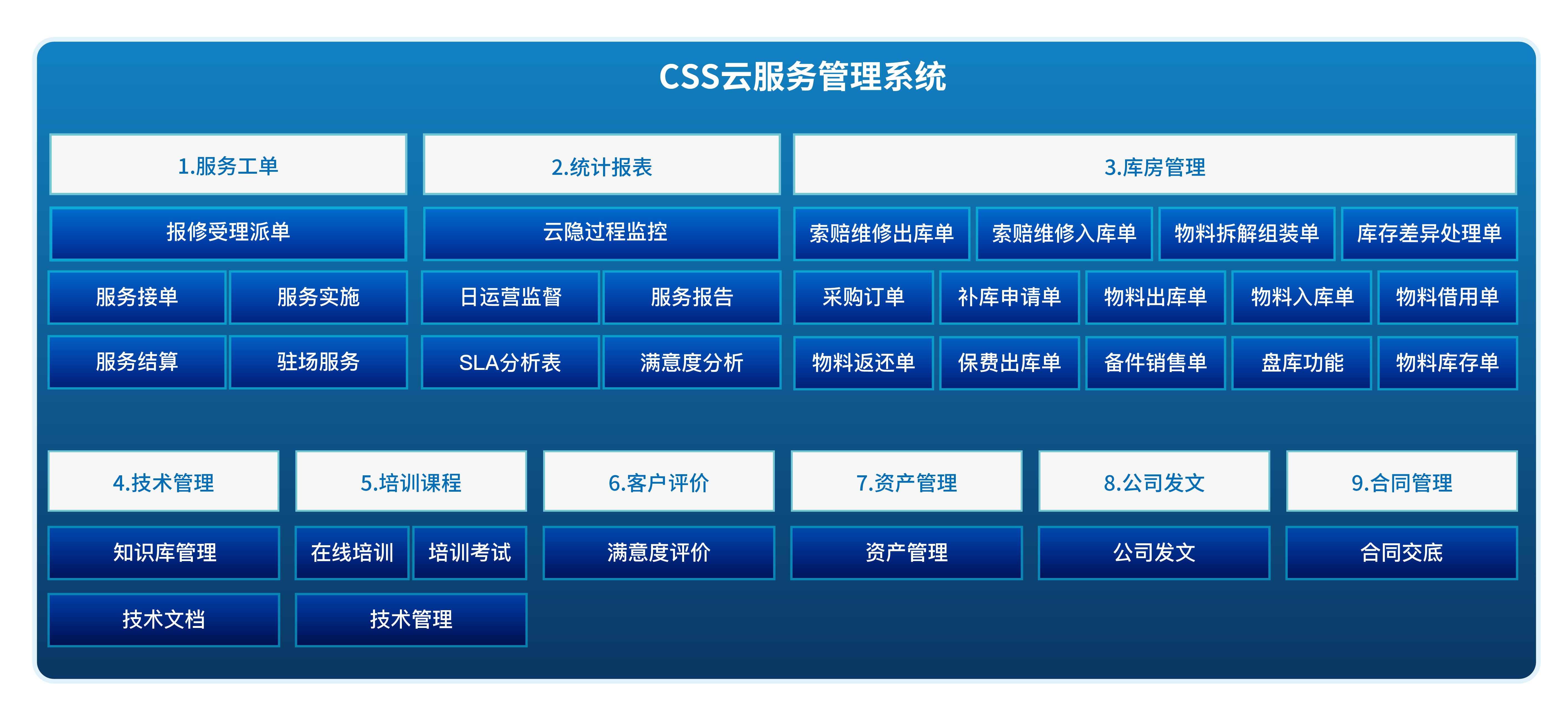pc運維外包_路燈設(shè)施運維外包方案_服務器運維外包