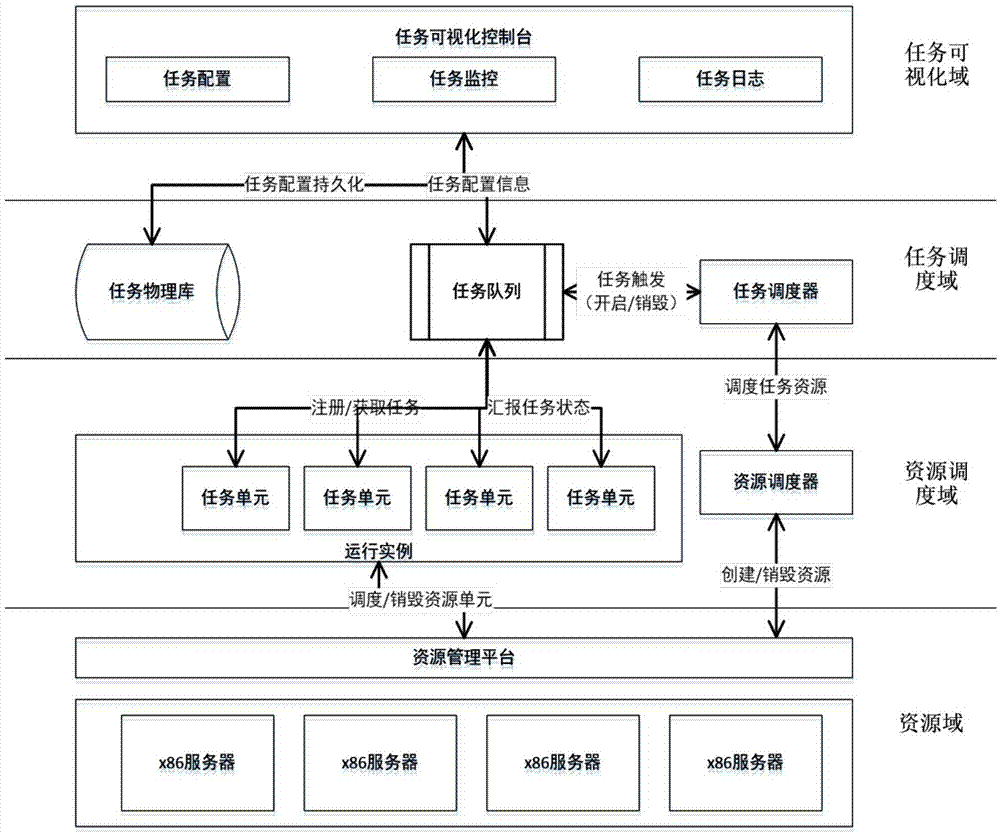 視頻會(huì)議系統(tǒng)運(yùn)維服務(wù)_服務(wù)器運(yùn)維技術(shù)_運(yùn)維服務(wù)管理體系