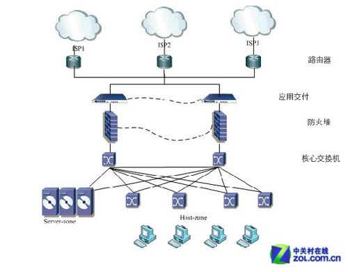 it技能_it技能 職業(yè)化素質(zhì)_it技能學(xué)校