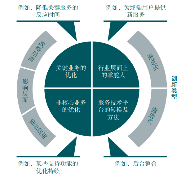 公司it外包_it外包維護(hù)方案_it技能外包