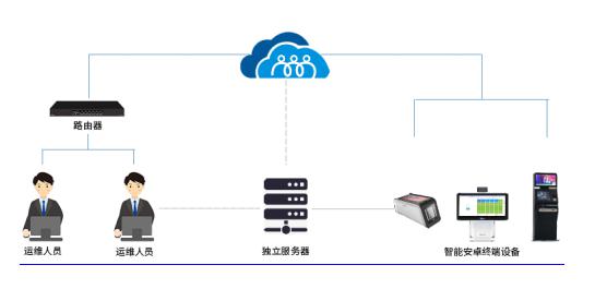 it運(yùn)維外包解決方案_阿里外包運(yùn)維_pc運(yùn)維外包