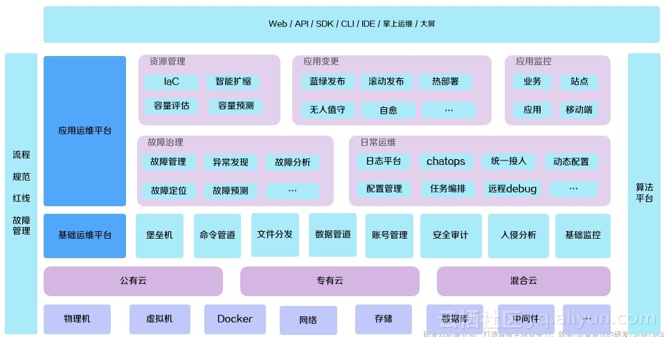 it專業(yè)linux系統(tǒng)網(wǎng)絡(luò)運(yùn)維講師個(gè)人介紹_it運(yùn)維技術(shù)_it運(yùn)維新技術(shù)