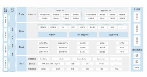 it運維技術(shù)_it運維新技術(shù)_移動it運維