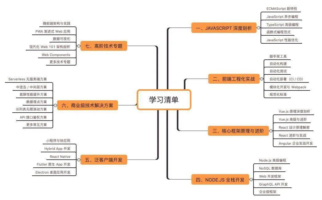 it人員的發(fā)展方向_it技術人員_it人員是什么