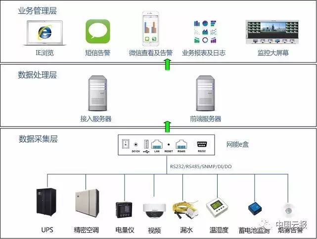 it運維服務(wù)管理流程_it專業(yè)linux系統(tǒng)網(wǎng)絡(luò)運維講師個人介紹_it運維技術(shù)