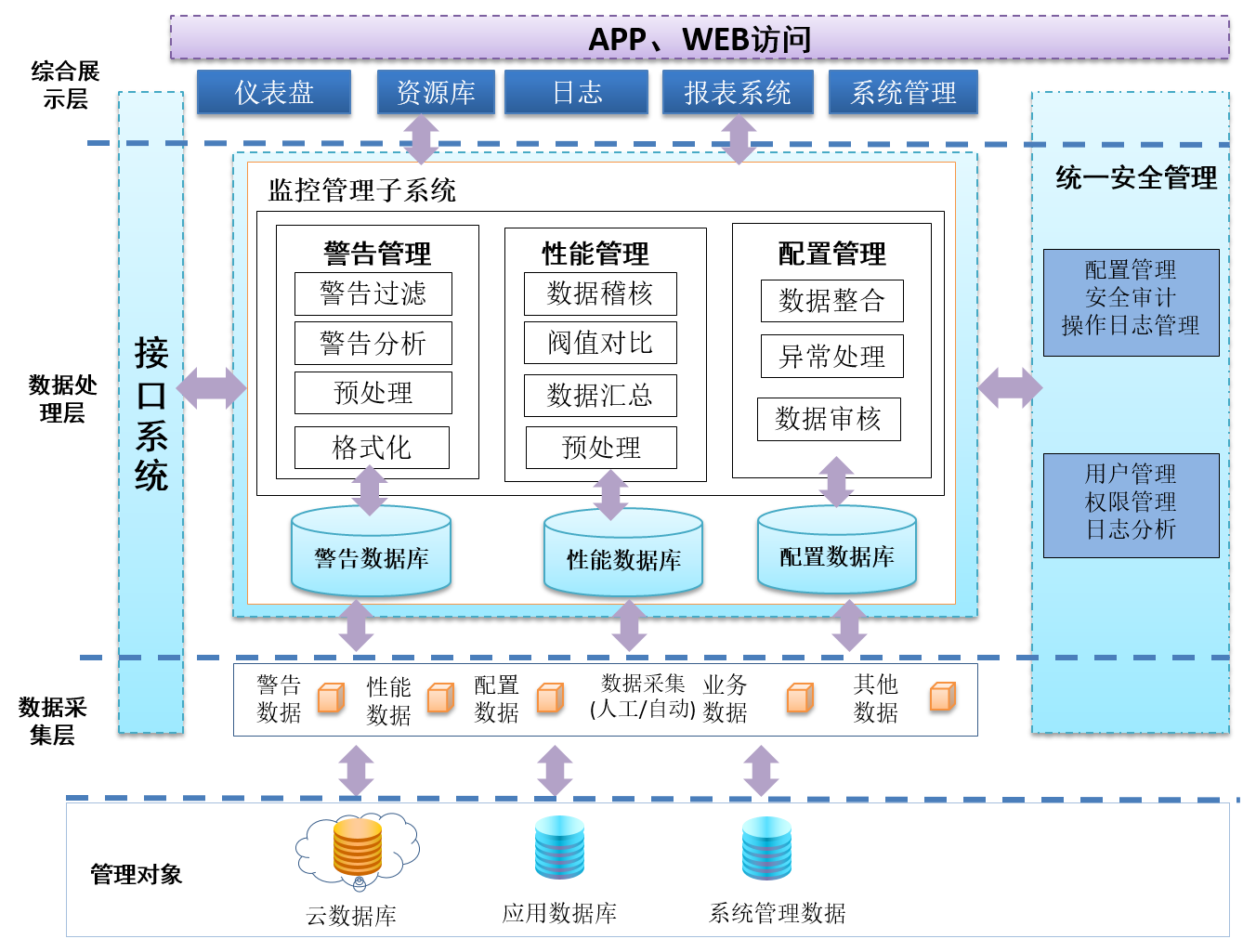 linux服務(wù)器運維外包_it運維外包解決方案_服務(wù)器運維外包