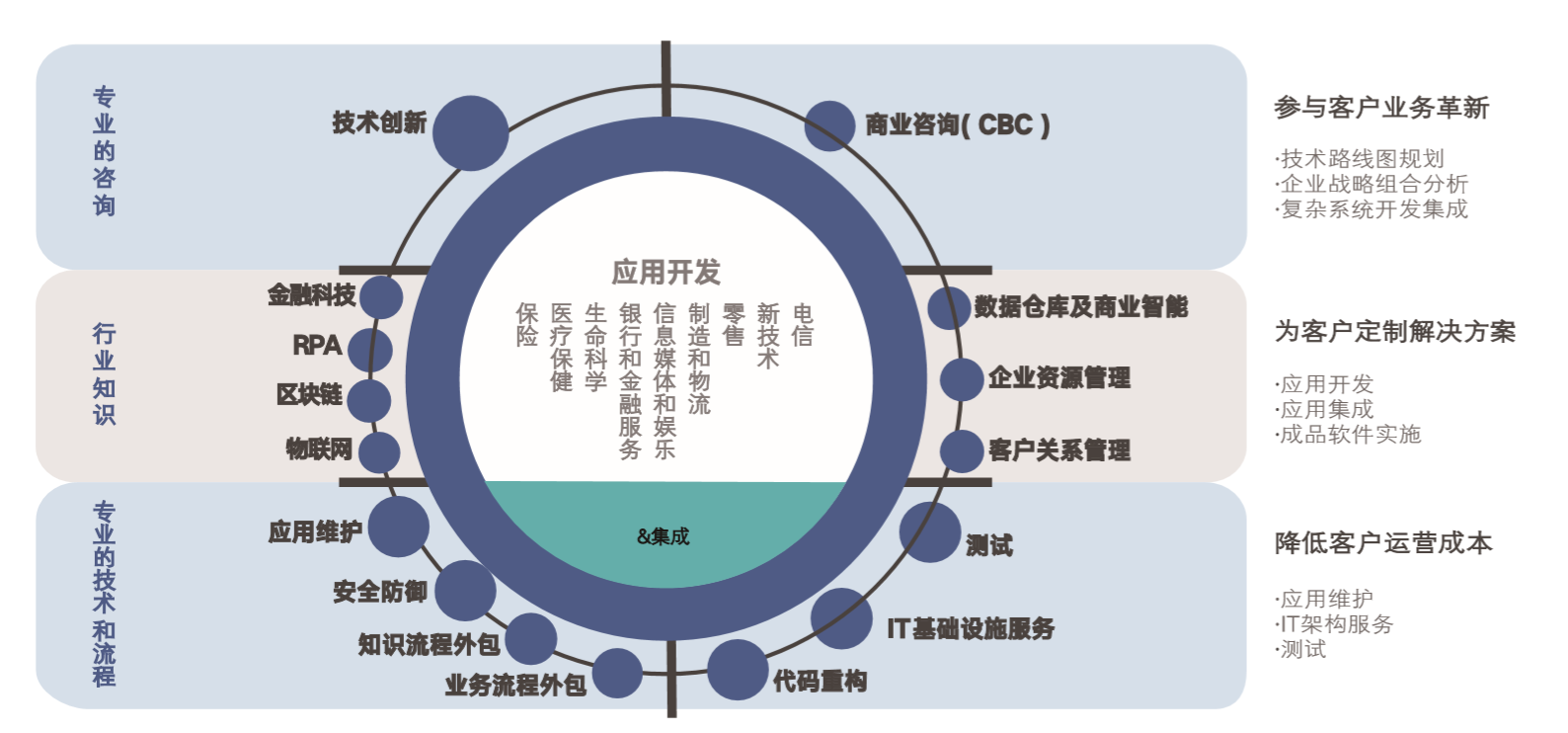 it服務(wù)_it服務(wù)機(jī)房_it服務(wù)合同范本