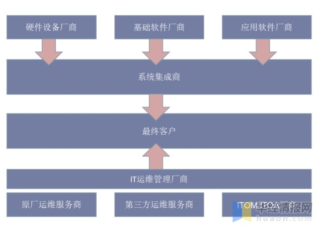 青島it外包運(yùn)維服務(wù)_服務(wù)器運(yùn)維外包_去外包公司做運(yùn)維好嗎