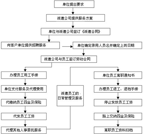 it服務(wù)外包_北京it外包服務(wù)公司選北京信誠xcitbm便宜_it外包服務(wù)公司
