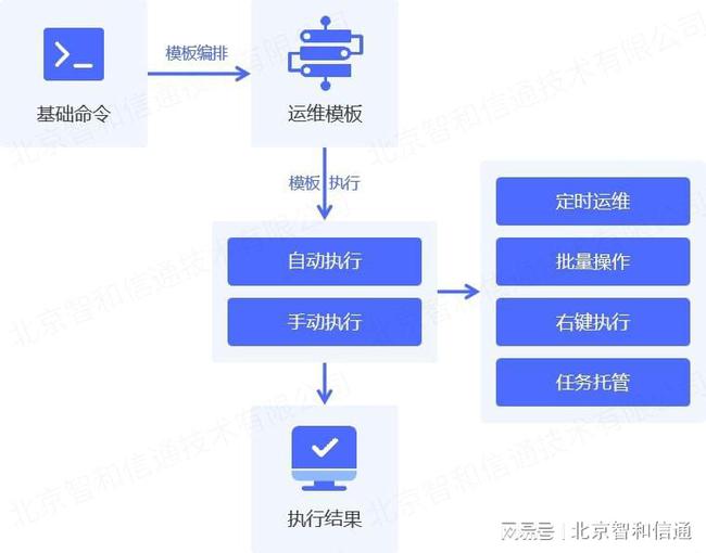 it運維與it運營_it運維_it 運維 管理
