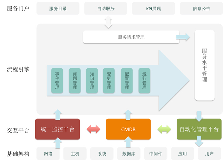 it運維_it運維與it運營_it 運維 管理