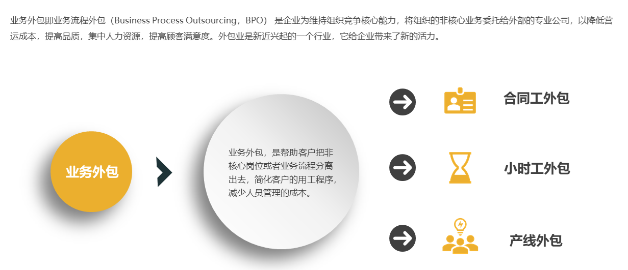 公司it外包_北京it外包公司有哪些_it技術(shù)外包