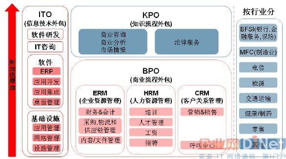 北京it外包公司有哪些_公司it外包_it技術(shù)外包