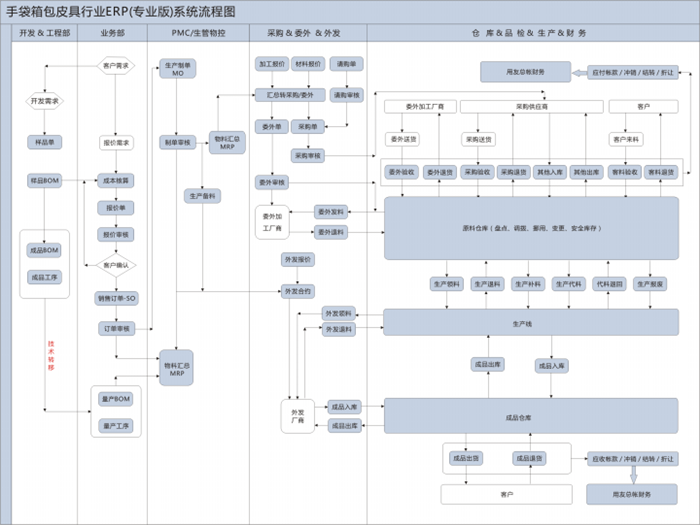 it認(rèn)證培訓(xùn)之路與技術(shù)學(xué)習(xí)方法_最新it技術(shù)_it技術(shù)公司