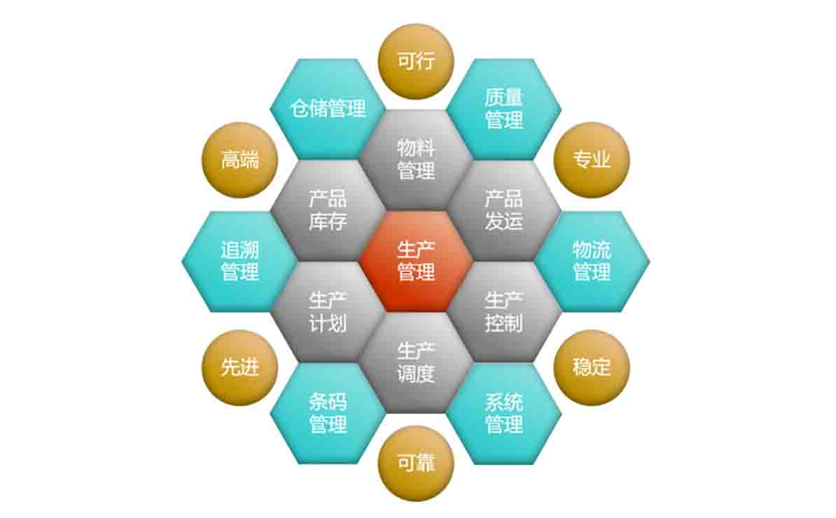 it認(rèn)證培訓(xùn)之路與技術(shù)學(xué)習(xí)方法_it技術(shù)公司_最新it技術(shù)
