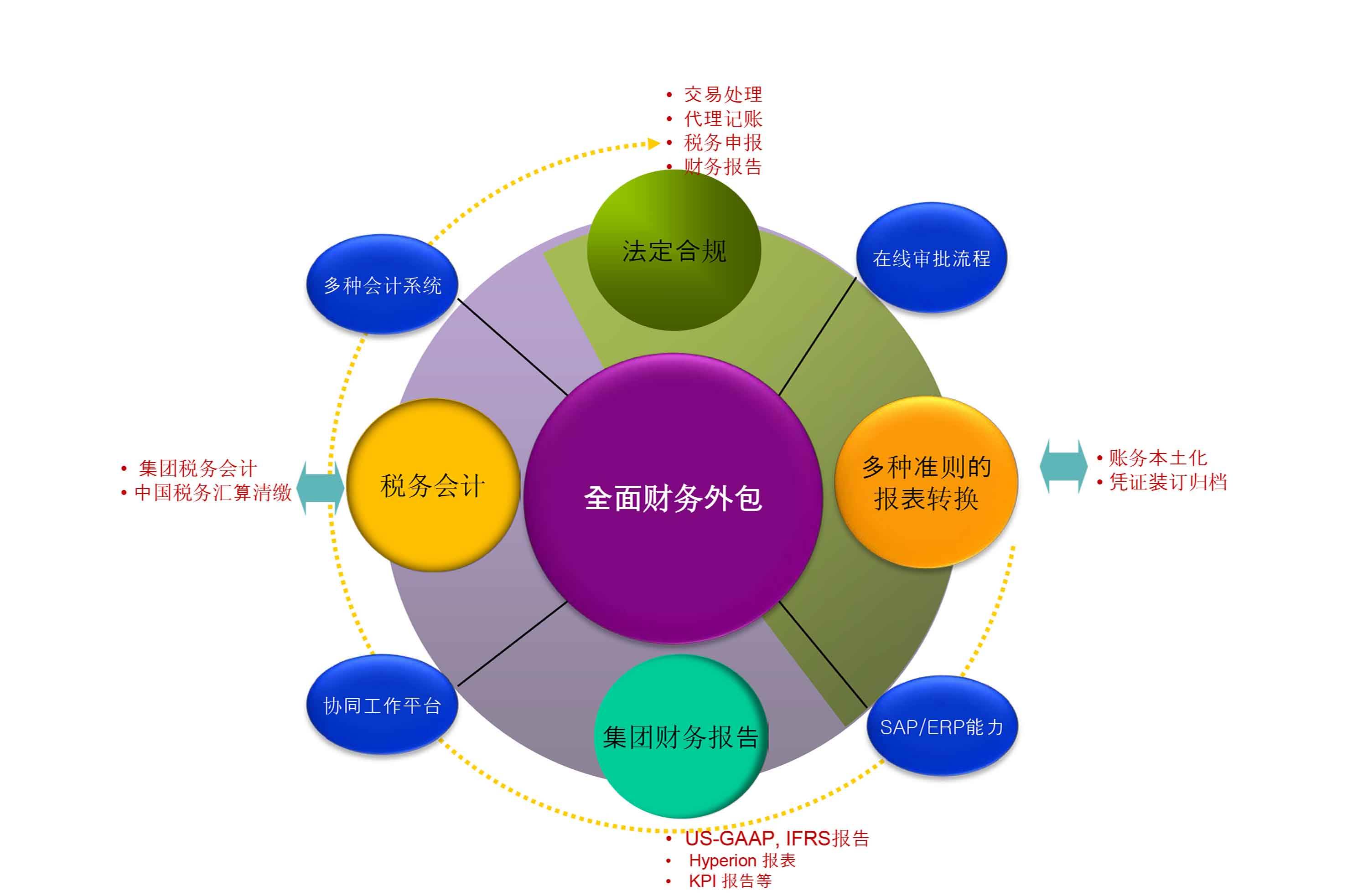 it外包_it外包_it維護外包