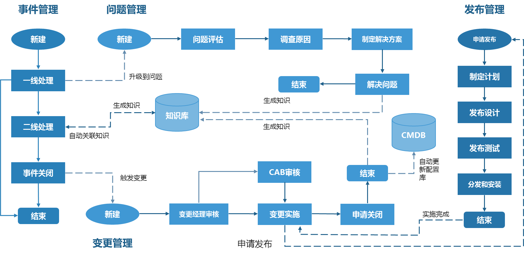 it運維管理_it運維是it行業(yè)底層_it運維技術