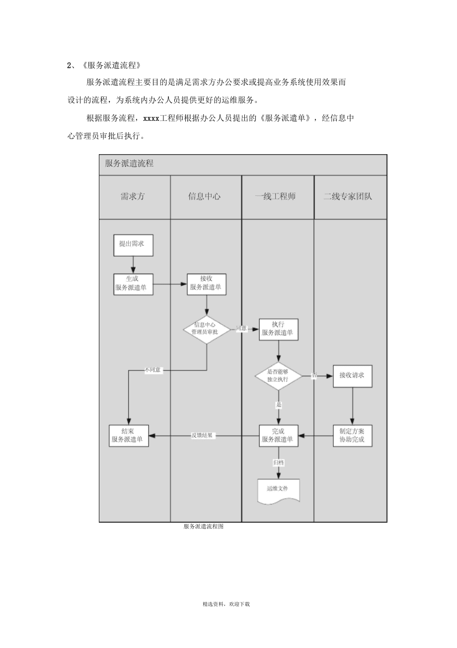 it運維技術_it運維是it行業(yè)底層_it運維管理