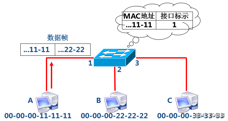 服務(wù)器運(yùn)維技術(shù)_it運(yùn)維服務(wù)管理體系_現(xiàn)代化工程項(xiàng)目的運(yùn)維服務(wù)模式