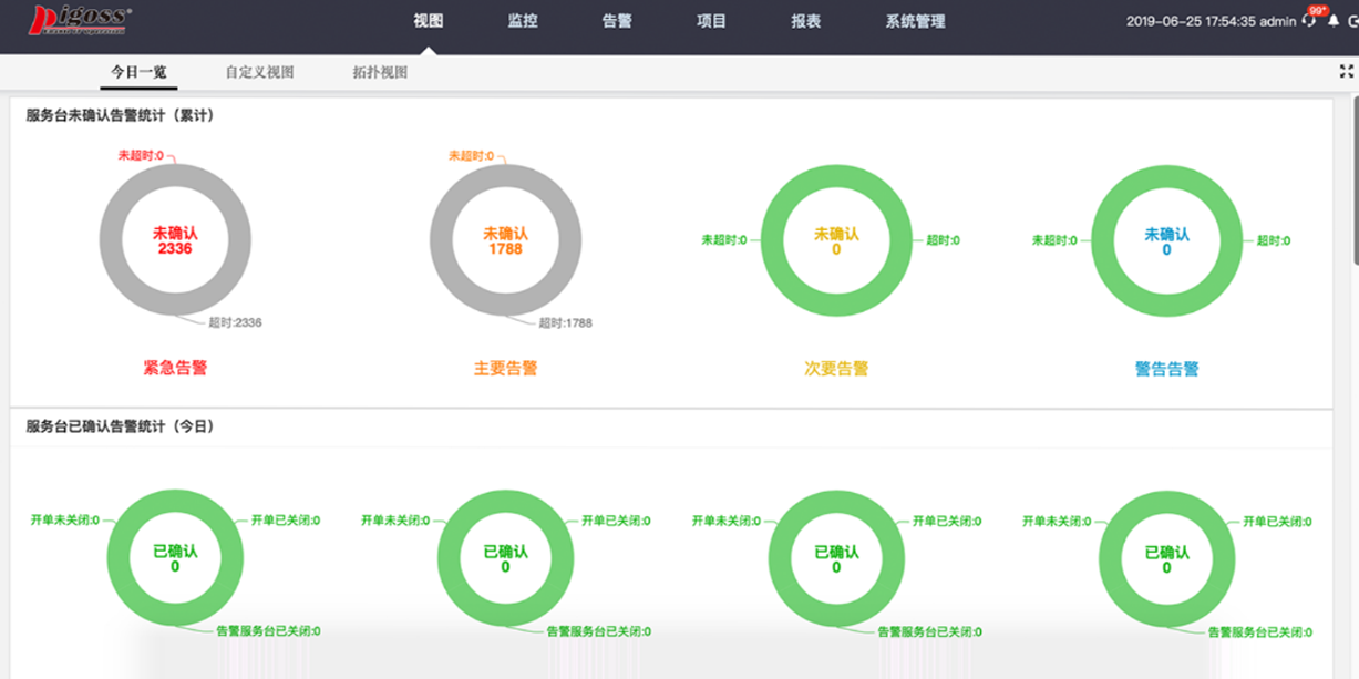 服務(wù)器運(yùn)維技術(shù)_it運(yùn)維服務(wù)管理體系_運(yùn)維項目服務(wù)巡檢報告