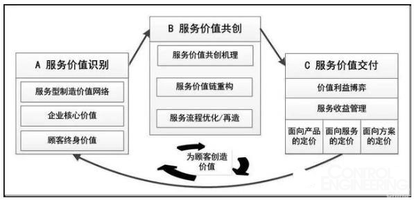 上海it外包_it外包市場分析及營銷模式探討_it服務(wù)外包