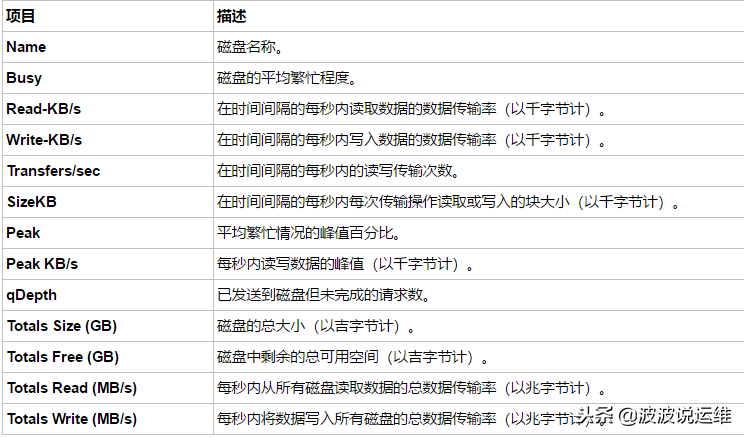 通過nmon來實時監(jiān)控服務器性能