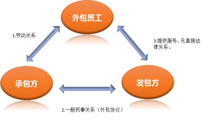 it維護外包_it服務(wù)外包_it外包服務(wù)合同模板.企業(yè)it服務(wù)合同