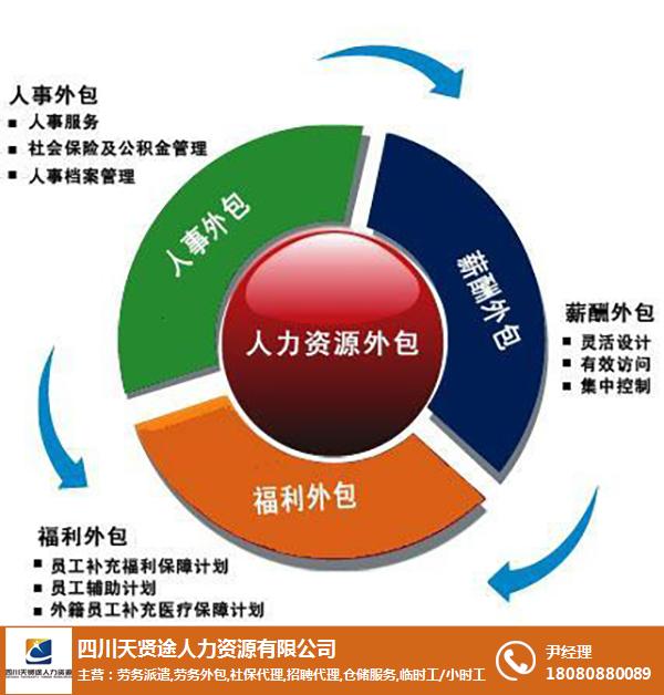 it服務(wù)外包_it維護外包_it外包服務(wù)合同模板.企業(yè)it服務(wù)合同