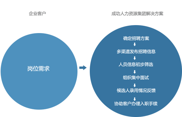 it服務(wù)外包_it維護外包_it外包服務(wù)合同模板.企業(yè)it服務(wù)合同