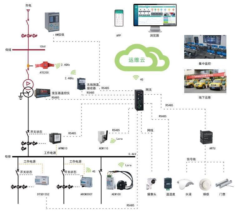 it運維_it信息運維_it運維團(tuán)隊建設(shè)