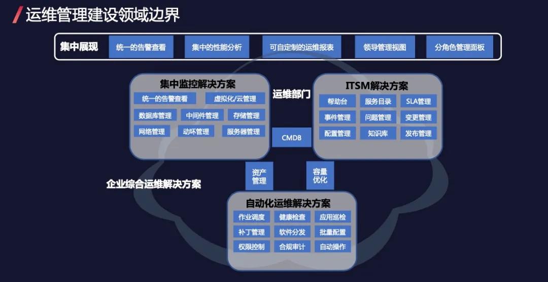 運維服務(wù)管理體系_服務(wù)器運維技術(shù)_it運維服務(wù)流程圖