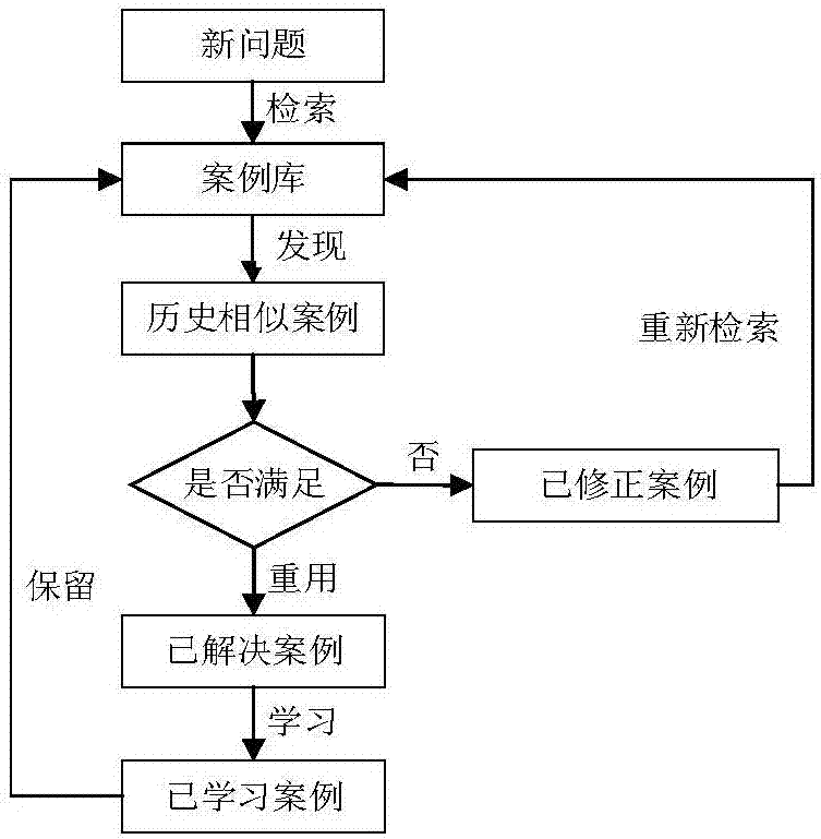 運維服務(wù)管理體系_it運維服務(wù)流程圖_服務(wù)器運維技術(shù)