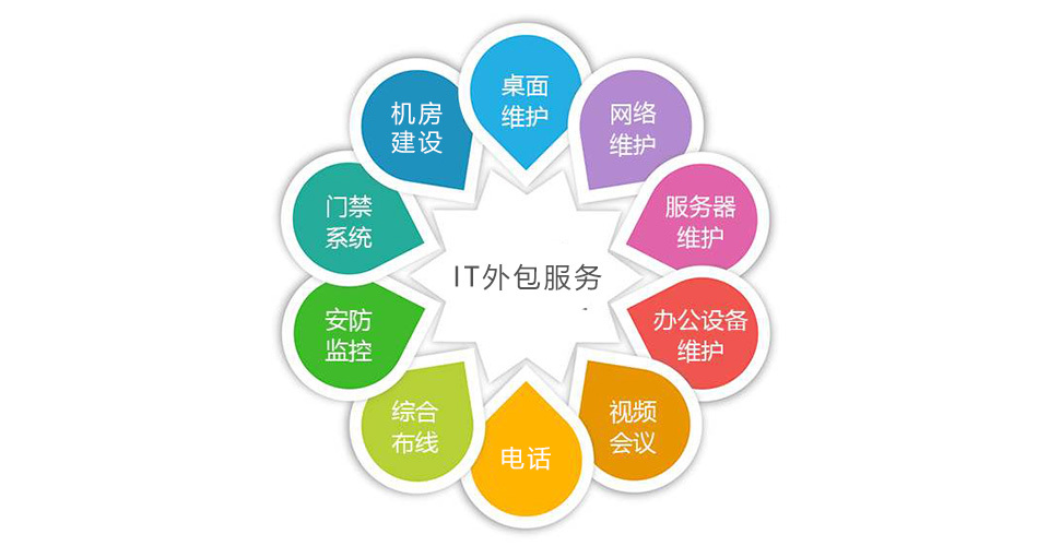 中國it運(yùn)維管理行業(yè)經(jīng)營模式研究與投資預(yù)測分析報告_it信息運(yùn)維_it運(yùn)維