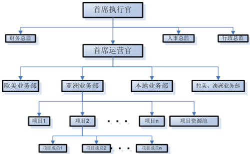鄭州it外包_it外包_it服務(wù)外包