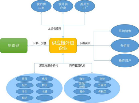 青島it外包_it服務(wù)外包_it外包服務(wù)公司