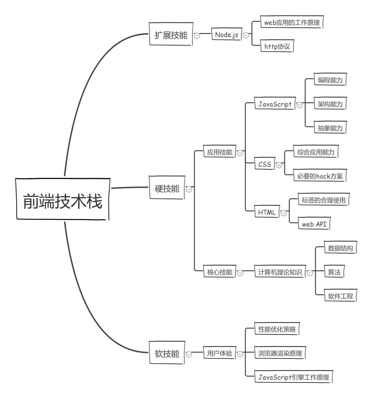 it工程師_it技術支持師的經歷_it藍圖工程