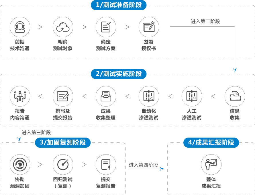 服務器運維外包_網(wǎng)站運維外包收費標準_外包華潤做運維
