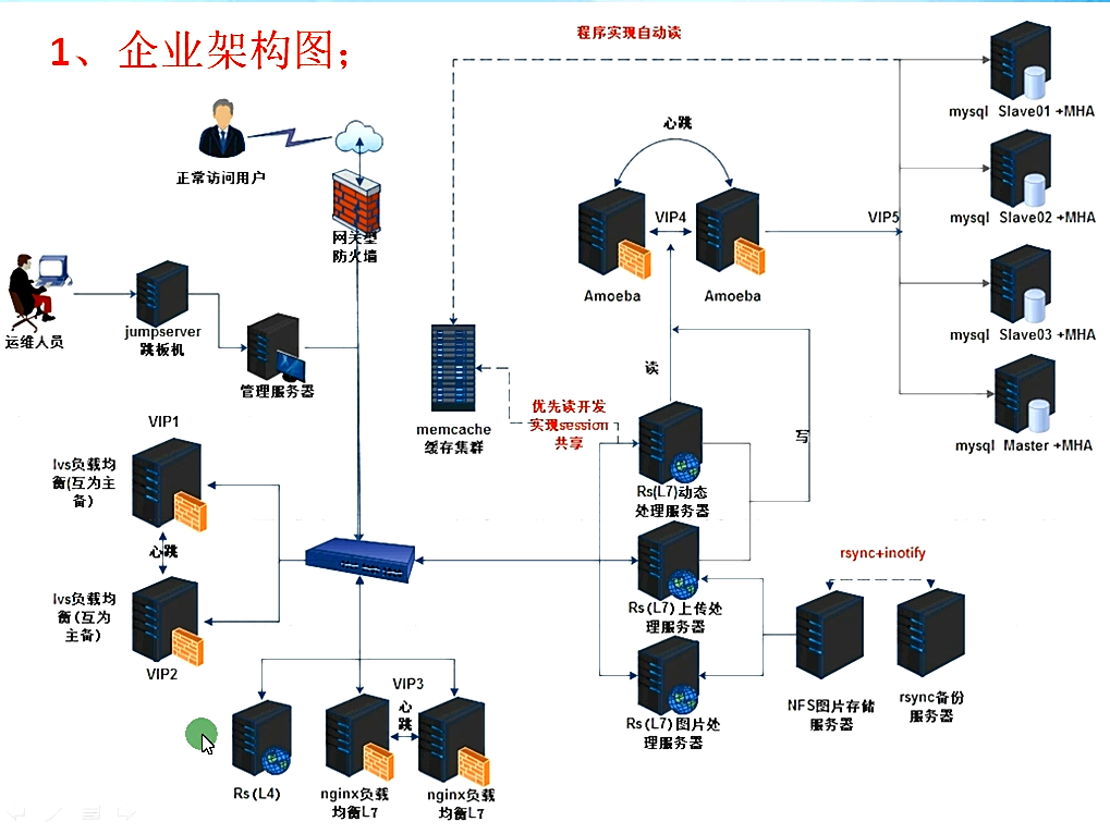 it運(yùn)維外包_服務(wù)器運(yùn)維外包_服務(wù)器運(yùn)維外包