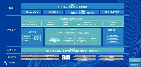 服務器運維技術_運維服務管理體系建設方案_數(shù)據(jù)中心運維服務解決方案 下載