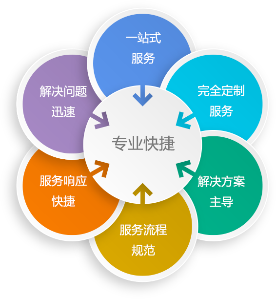 it維護(hù)外包_it服務(wù)外包_廣州it外包
