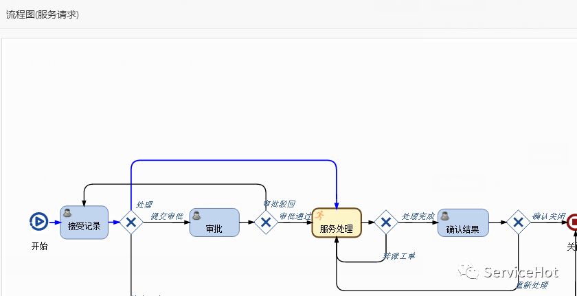 服務(wù)器運(yùn)維_視頻會(huì)議系統(tǒng)運(yùn)維服務(wù)_數(shù)據(jù)中心運(yùn)維服務(wù)解決方案 下載