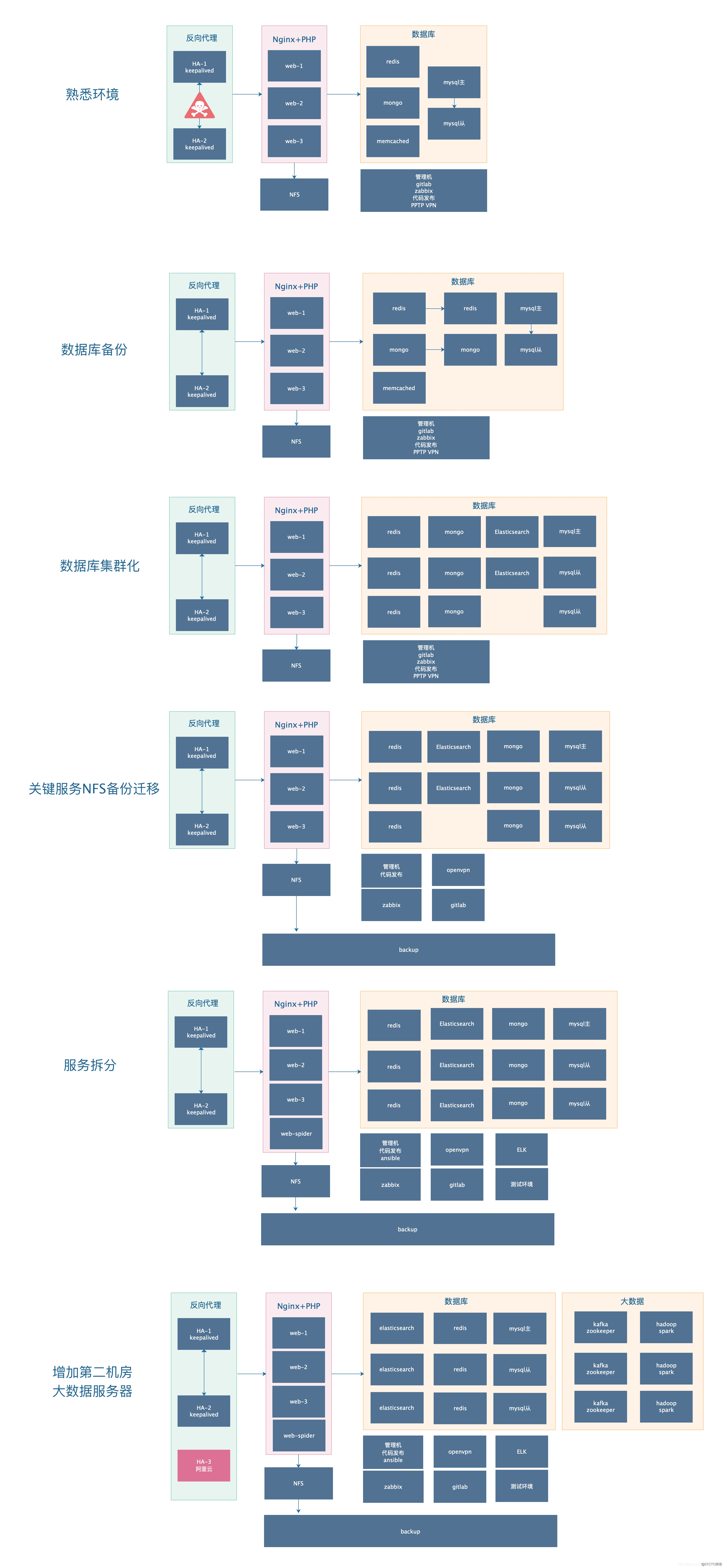 it技能學(xué)校_it技能_簡歷it技能怎么寫