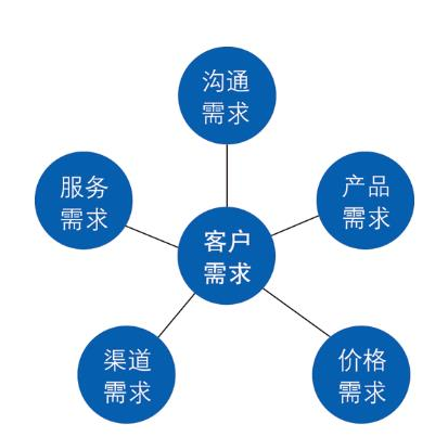 外包公司不能入職客戶公司_科藍(lán)公司是外包公司嗎_pc外包公司